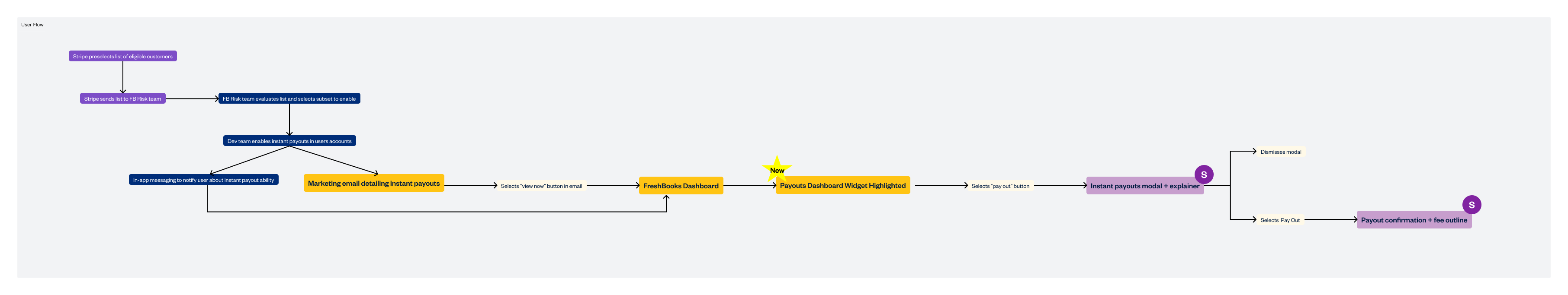 Customer research insights